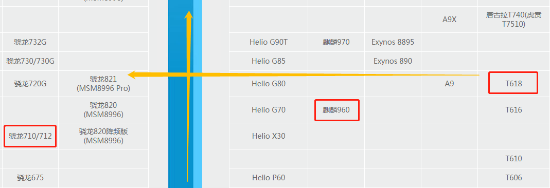 台电|千元平板选小米，百元平板为何就非台电不可呢？