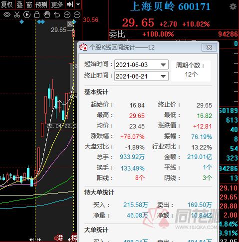 利息|上海贝岭斩获三连板后提示风险？网友：说你行你就行 不行也得行