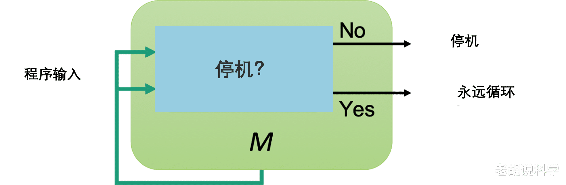 数学|逻辑的极限与数学的困境，罗素用了362页才推导出1+1=2