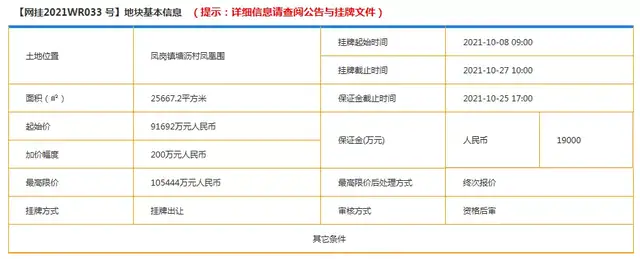 长沙|一企4连!凤岗、虎门宗地悉数被东实拿下,土拍回暖了?