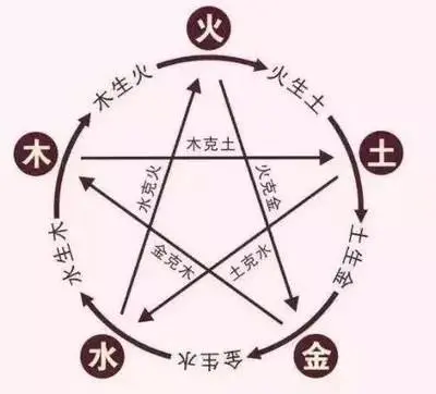 艾灸|上火下寒，根在中焦！中焦瘀阻，艾灸可一气贯通！