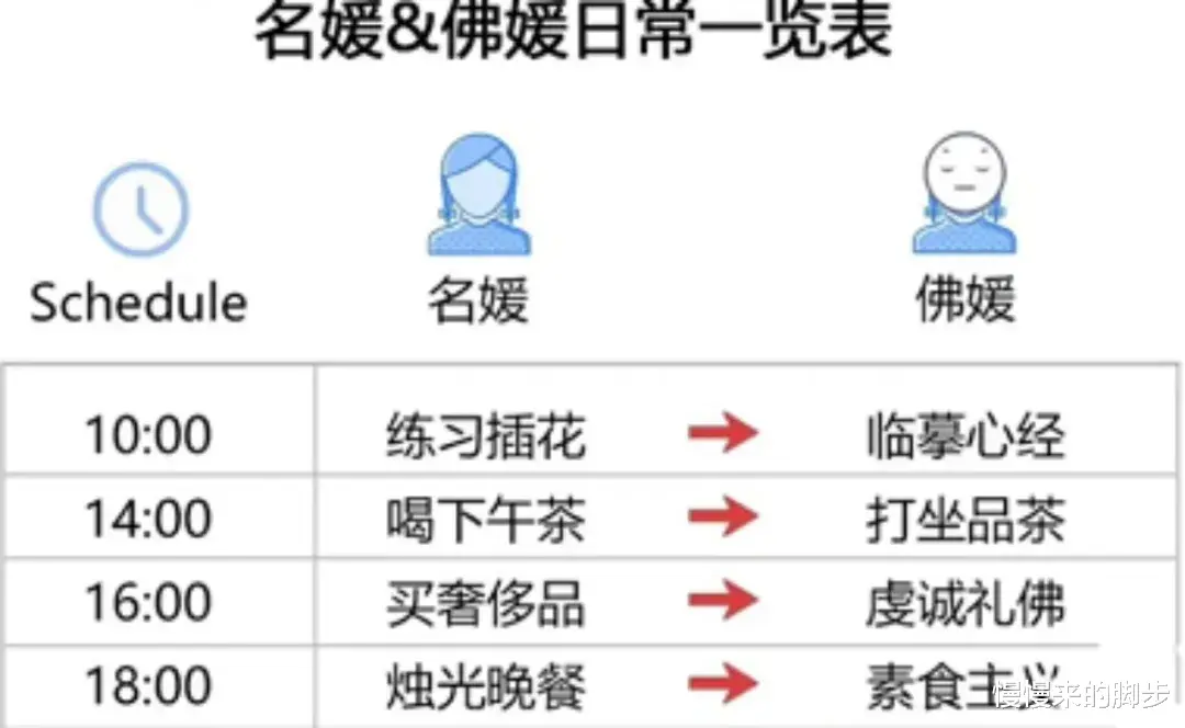 慢慢来的脚步|穿性感开叉旗袍逛寺庙，求求这群假名媛们做个人吧！！！