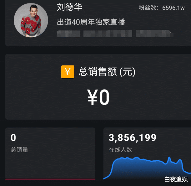 鹰眼|明星直播开口要打赏？59岁刘德华给赵韩樱子上了一课