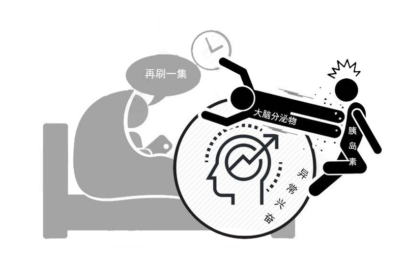 空气炸锅|熬夜一时爽，身体可遭殃！熬夜会给身体带来3个影响，做3点弥补！