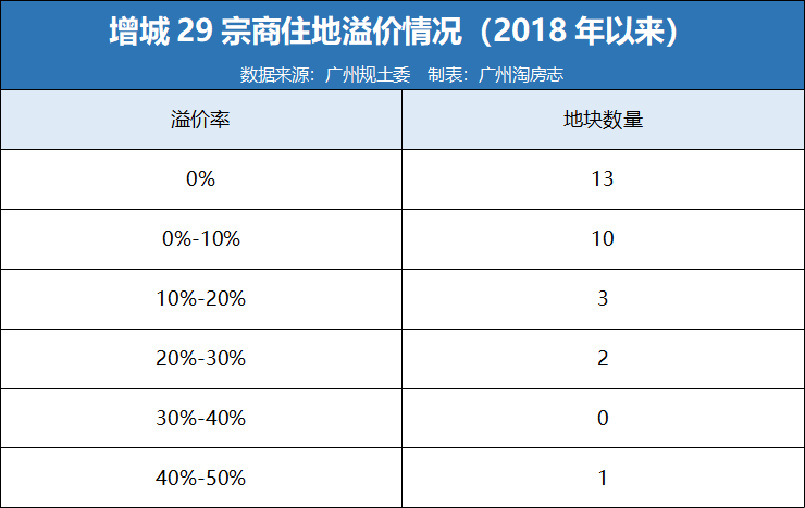 |从正果机场到砺剑总部，增城，是不是被广州“抛弃”了？