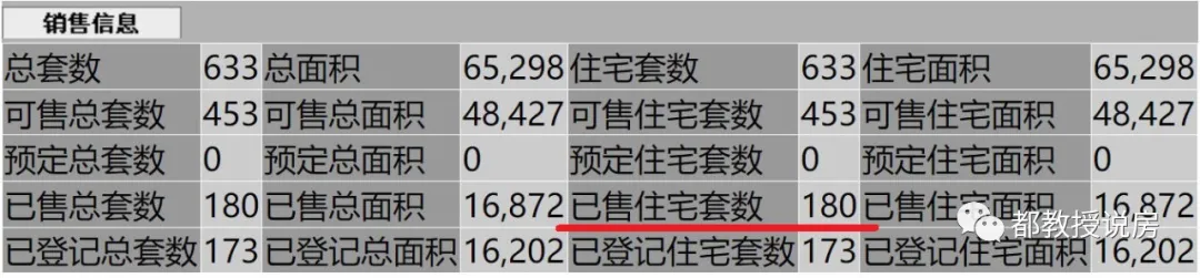 仲恺|低于地价仍难卖，早买数月又亏惨，福州三江口地王时隔半年再降价