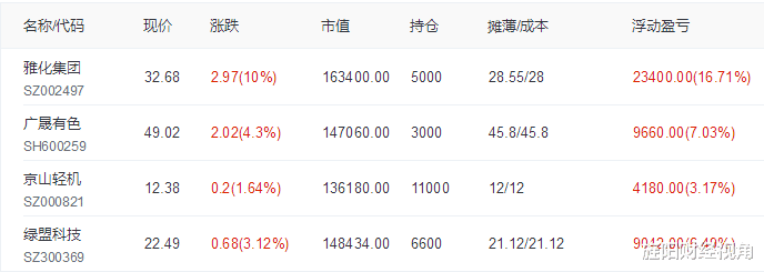 8月2日A股策略：周末消息面重磅連連！8月揭幕戰6大板塊有戲-圖4