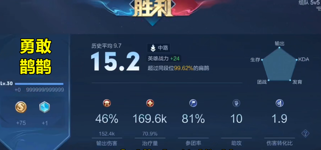 奶爸育儿宝库|王者荣耀：英雄“全明星”计划下，54%胜率的扁鹊是否已超标？
