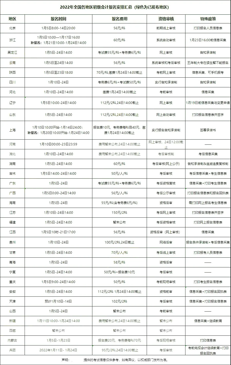 考试|初级报名正式开始！点击进入快捷报名通道！附超详细报名指南！