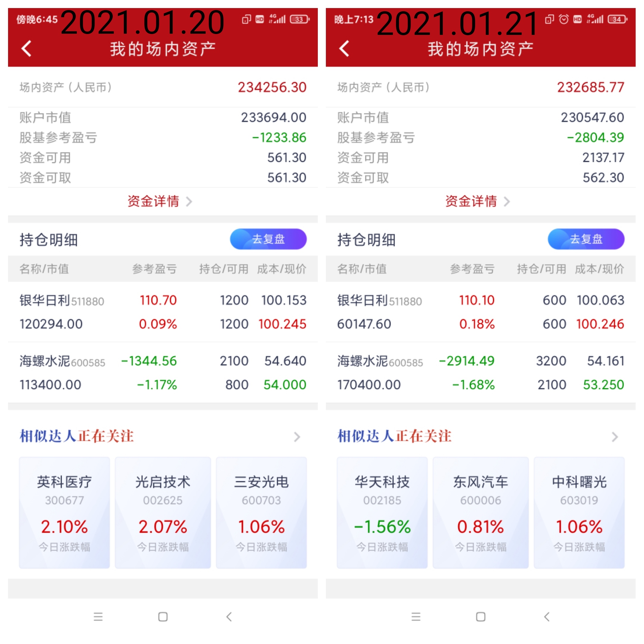 a股 生哥20万实盘第155日纪实：亏亏亏