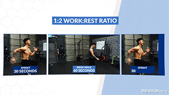 hiit|?如何利用HIIT高效减脂？4大注意事项、必须了解！