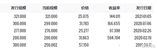 青岛市|新力、花样年、当代置业等钱紧 地产大股东挺身而出的时刻到了？