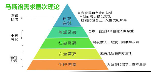 |半天过去了没有钓到鱼，就问你急不急？