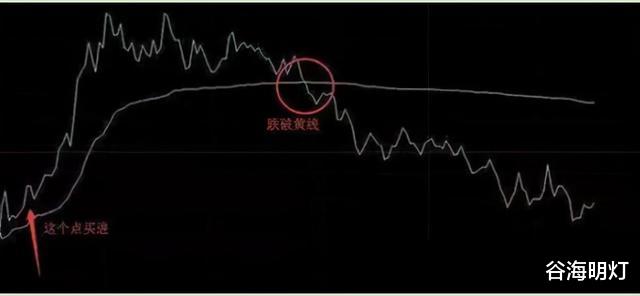 股价 中国股市：股票被套后，割肉还是拿着？还有别的办法吗？值得收藏