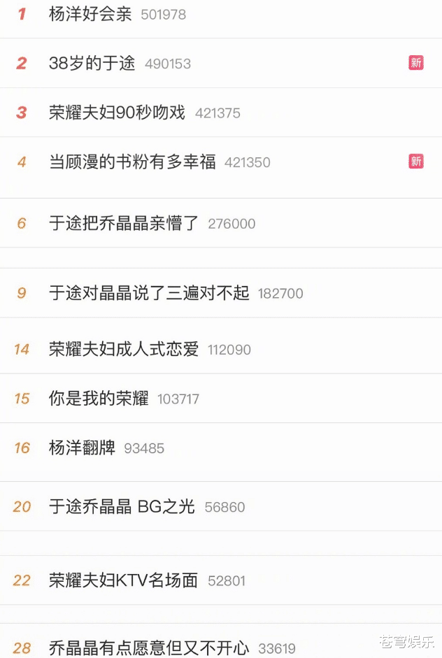 你是我的荣耀|《你是我的荣耀》播后，热度高居不下，但两大“劲敌”正在靠近