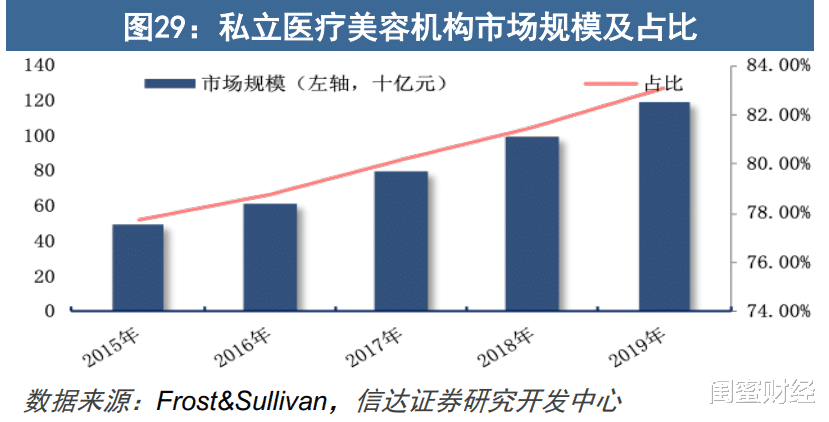 医美|医美真暴利吗？看完伊美尔招股书，真相很残酷