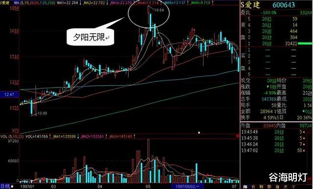 消防员 中国股市：为何庄家是跌停出货，而不是拉高出货？散户务必要看懂