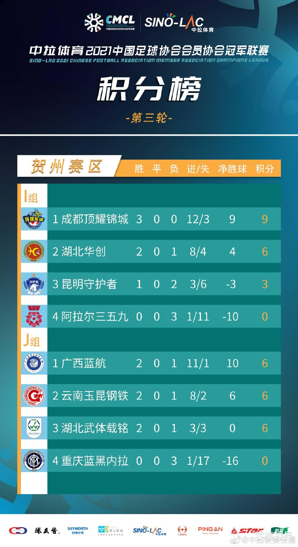 湖北|中冠神奇破门！湖北武体载铭门将开大脚直接建功，附视频