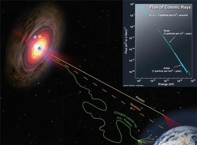 在宇宙中有“不明来源”的光?如何解说宇宙中深层的『奥秘』?