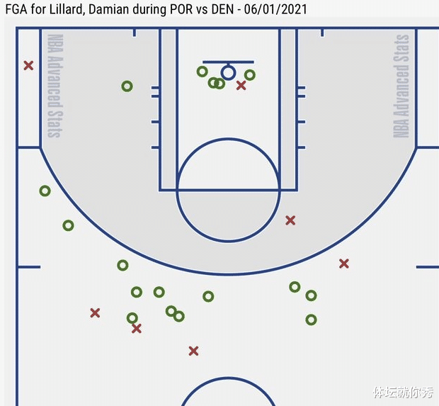 达米恩·利拉德|全美热议！利拉德55+10刷爆纪录，KD库里狂赞，4个字发言让人痛心