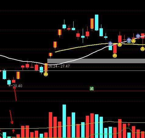 交易 终于有人说透：炒股就是炒成交量？主力为何在成交量上最难作假呢