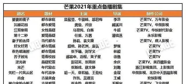 逆光者|芒果头铁？彭冠英《逆光者》被曝备播：刑侦涉耽美？遭汪海林怒批