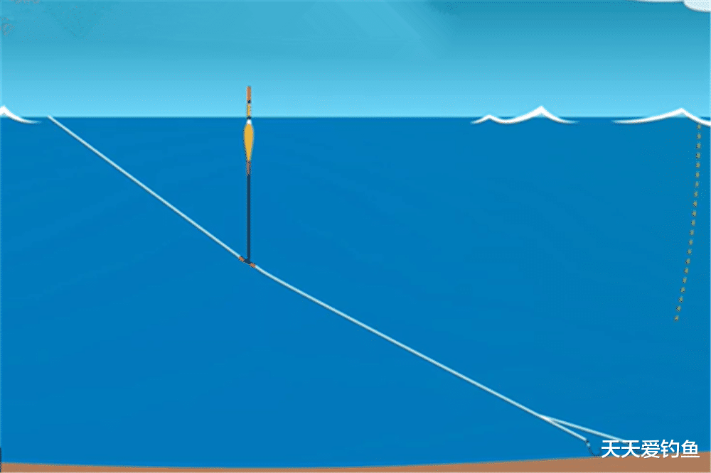 |钓鱼技巧揭秘：从钓组入水的“运动轨迹”，介绍下这些钓法的由来