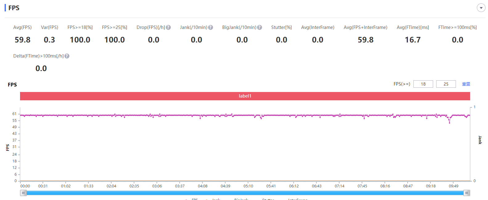 上官从云|vivo S10 Pro手机评测：自拍不该只有新花样 自然美才是真的美