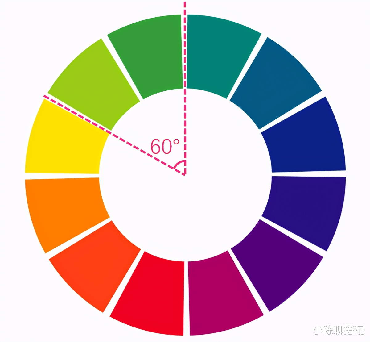 小陈聊搭配|真正会穿的女人都偏爱“邻近色”，看袁泉俞飞鸿就知道，太高级了