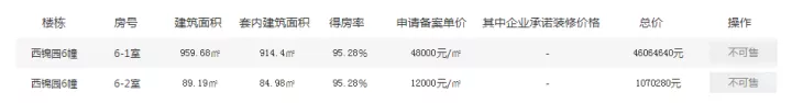 流拍|连夜筹款5000多万，结果只是“来看看”？这降价2310万房子流拍了