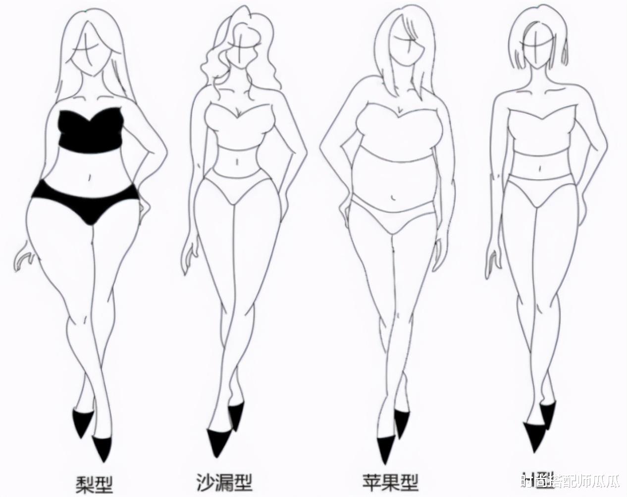 时尚搭配师瓜瓜|?你是什么身材，就穿什么裙子，梨形身材的女性很适合第一种！