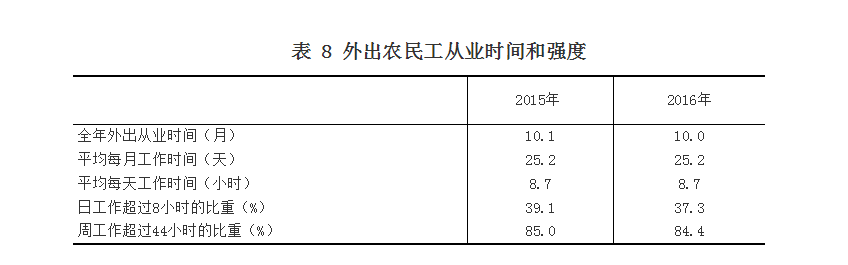 制造业|4亿蓝领务工人员相关报告，带你了解现状并从中引出思考