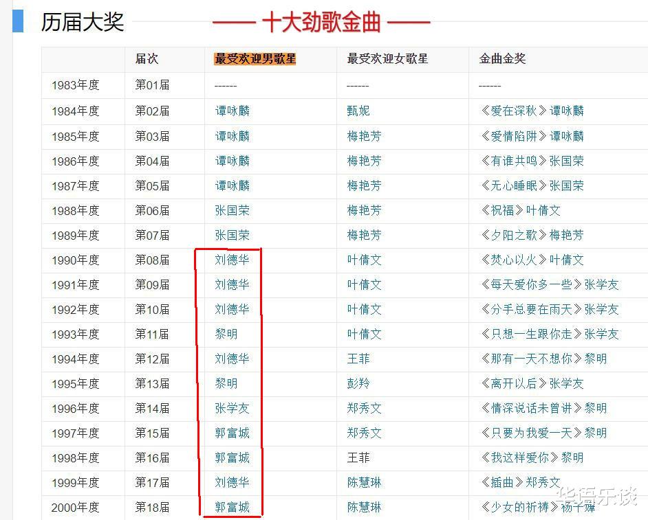 张学友|四大天王中，张学友与其他三个有啥不一样？
