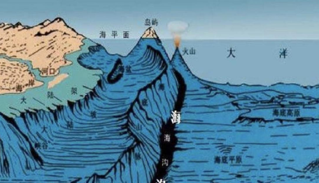 马里亚纳海沟:每百万年吞噬3千万亿吨海水?为何海平面没下降?