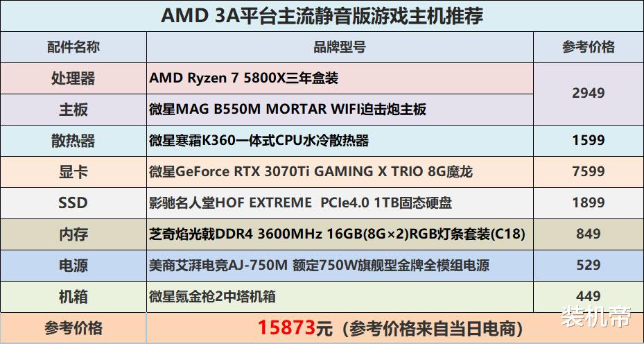 耳机|主动静音！AMD锐龙R7 5800X搭配RTX3070Ti主机配置方案