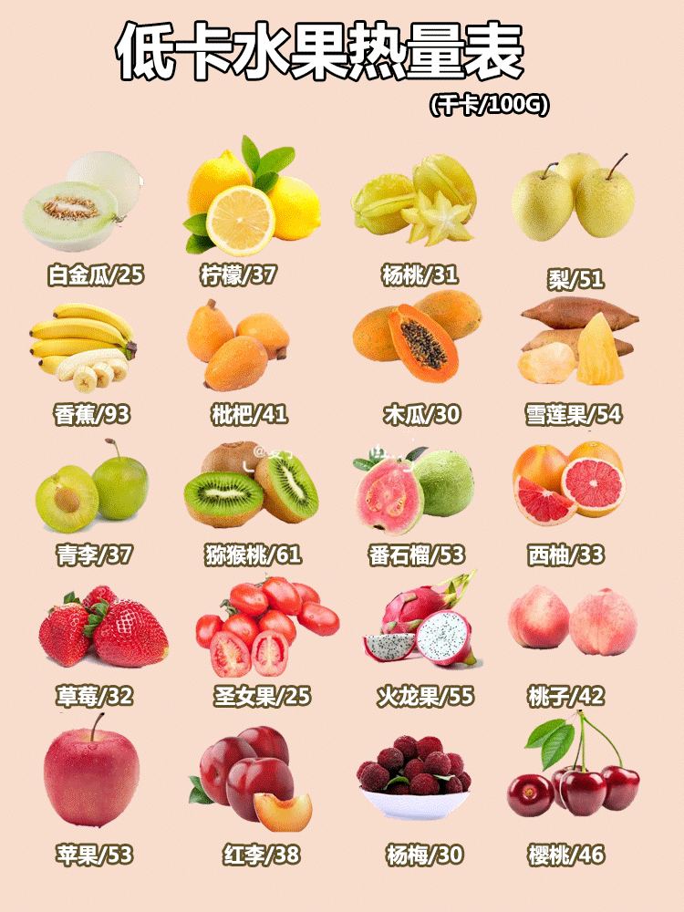 食物热量|各种食物热量表，看看哪些食物适合减肥人士吃