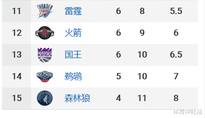 鹈鹕队|连最垃圾的球队都能输！再输下去要原地解散吗？白白浪费天赋了