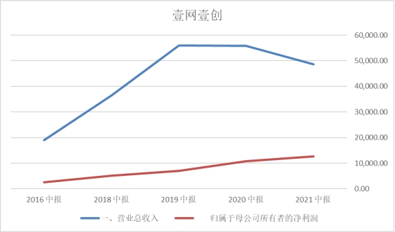 山东省|劳斯莱斯、华熙生物翻车的背后:连接传统企业和Z时代用户的桥梁