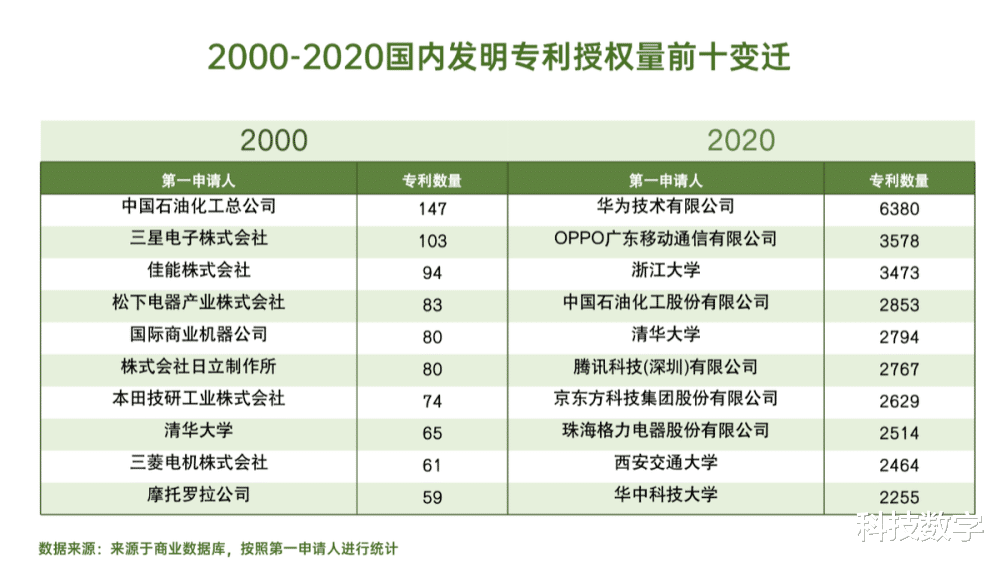 OPPO|用实力说话! 面对各式专利“卡脖子”案例，OPPO为何总能轻松应对?