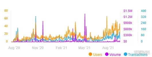 王华 国内外NFT发行平台对比