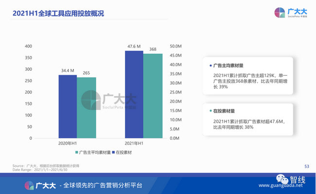 苹果|重磅发布｜全球移动应用投放白皮书