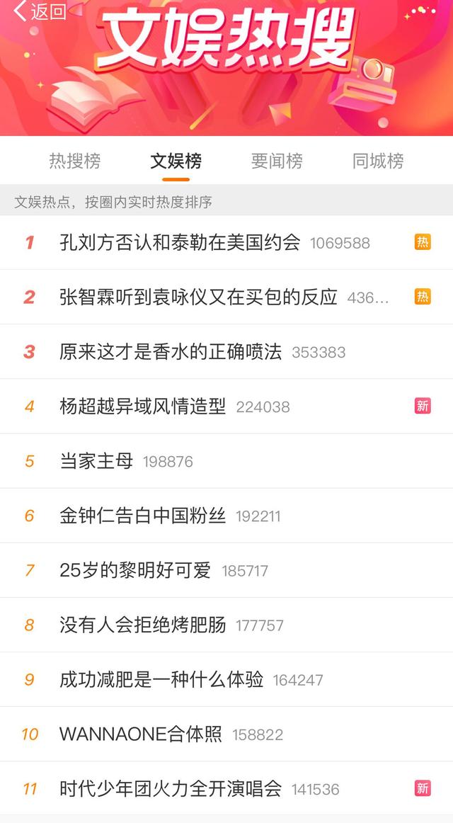 高圆圆|杨超越新造型引热议，大V纷纷夸赞，网友却给出不同的见解