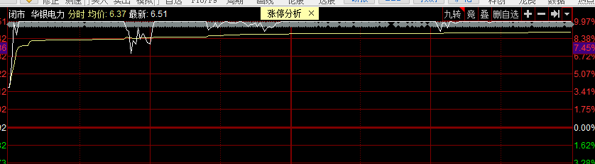 a股 5.11预测：明天还是碳中和，要加速！