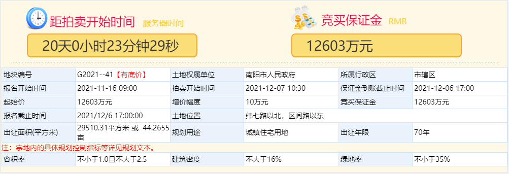 滁州|共12宗地块！南阳集中土拍它又又又来了，这次将花落谁家！