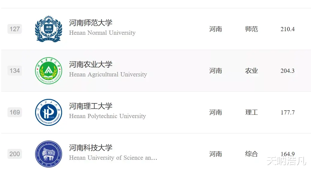 河南|若是“嵩山论剑”，究竟谁才是河南的TOP3高校？