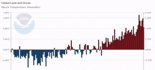 冰川期 有证据表明,第五纪冰河时期或已经“来临”,科学家发出如此预警