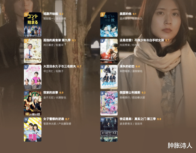 电视剧|2021年网友评价最高的电视剧，一口气整理给大家！