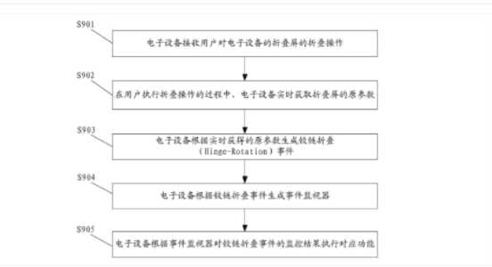 终于官宣！华为P系旗舰：12.23发布...