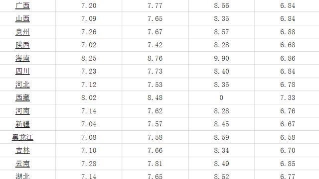 7月16日，原油兩連跌！全國加油站調價後柴油和92、95號汽油價格-圖8