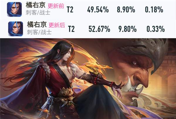 高渐离|王者荣耀：高渐离/橘右京胜率大涨，四位版本英雄排位必选
